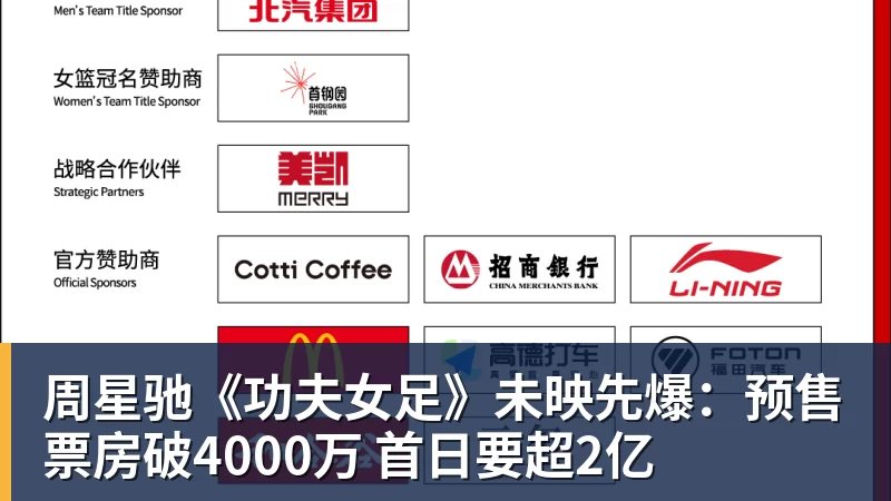 开云下注周星驰《功夫女足》未映先爆：预售票房破4000万 首日要超2亿