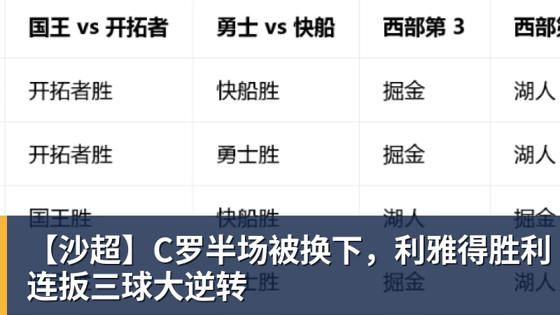 开云下注【沙超】C罗半场被换下，利雅得胜利连扳三球大逆转