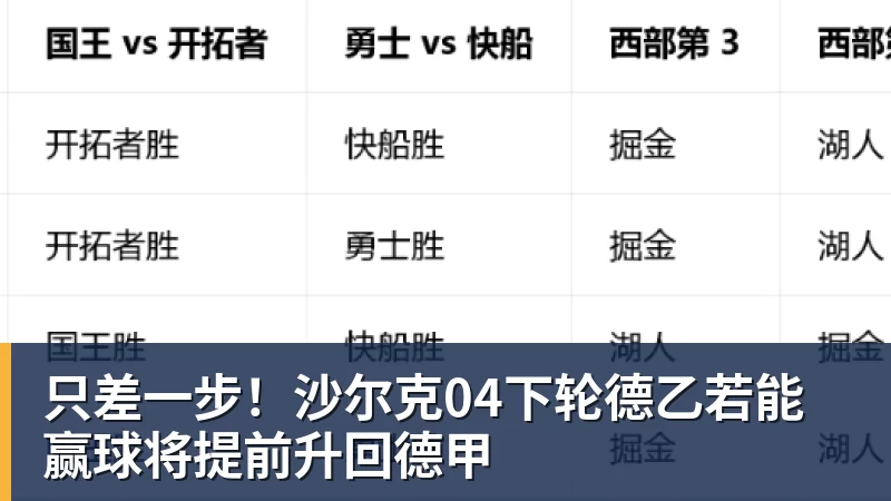 开云下注只差一步！沙尔克04下轮德乙若能赢球将提前升回德甲